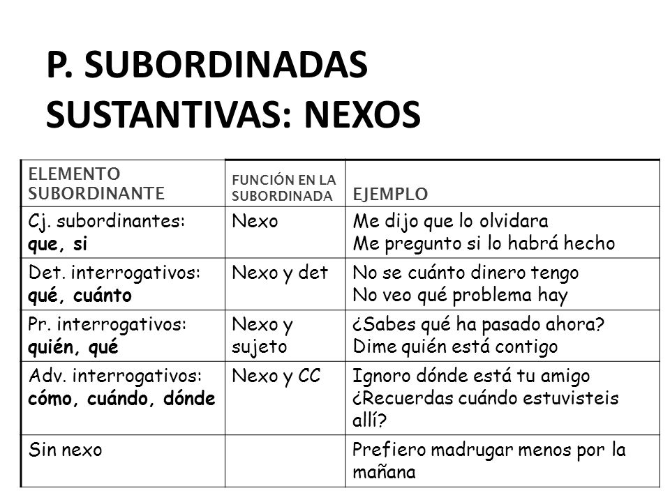 P. subordinadas sustantivas: nexos