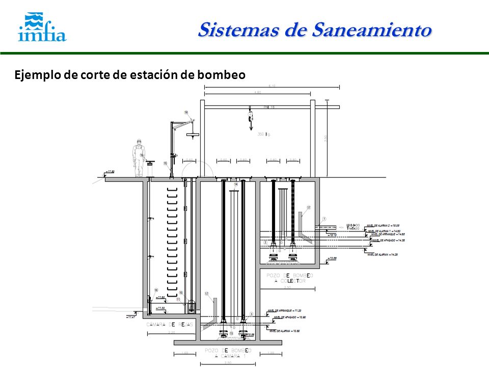 Ejemplo de corte de estación de bombeo