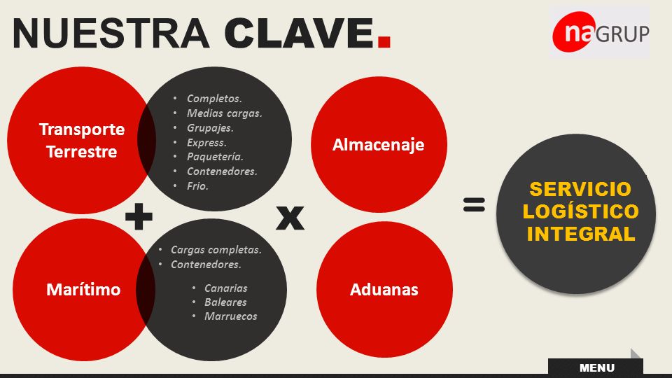 = + x NUESTRA CLAVE. Transporte Terrestre Almacenaje SERVICIO