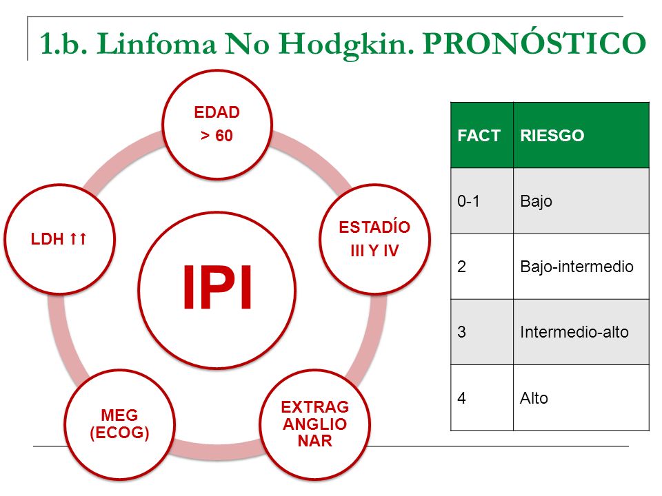 IPI 1.b. Linfoma No Hodgkin. PRONÓSTICO EDAD > 60 ESTADÍO III Y IV