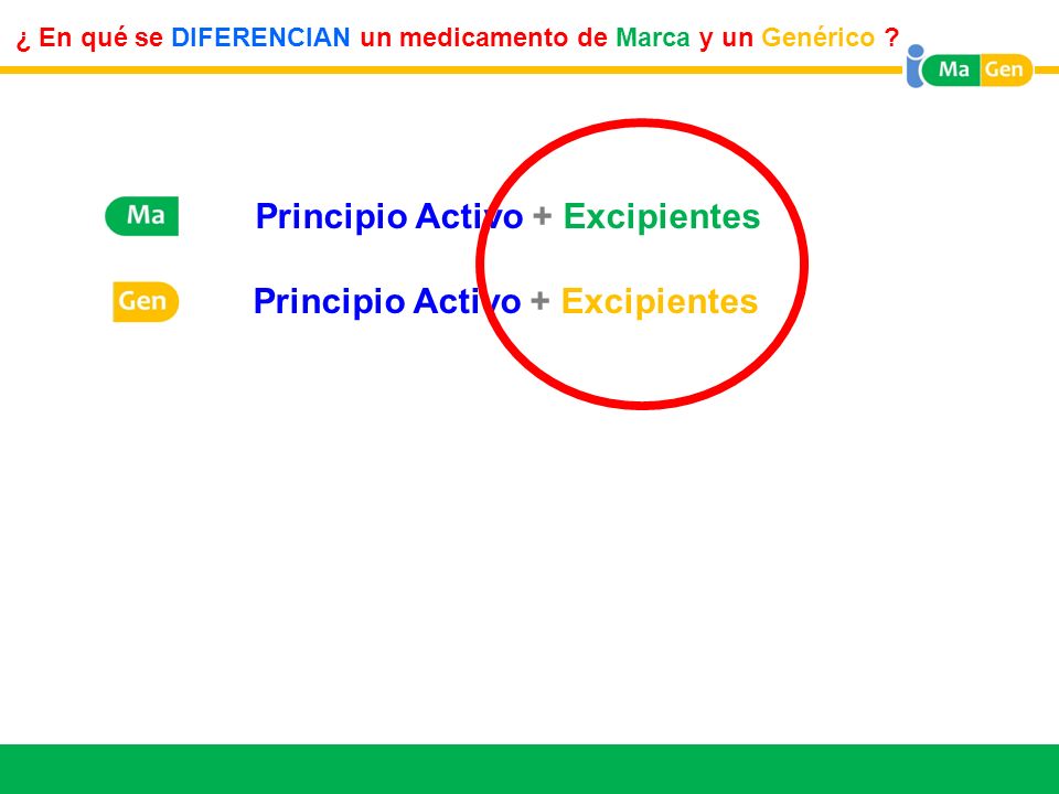 M Principio Activo + Excipientes G Principio Activo + Excipientes
