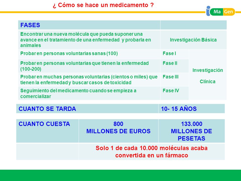 Solo 1 de cada moléculas acaba convertida en un fármaco