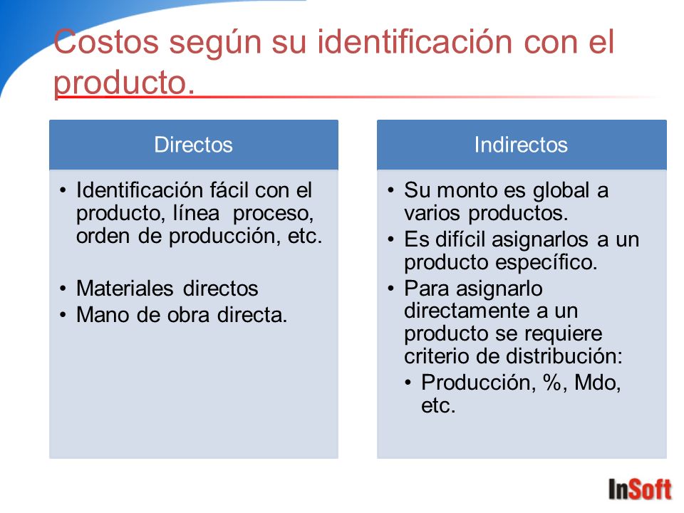 Costos según su identificación con el producto.