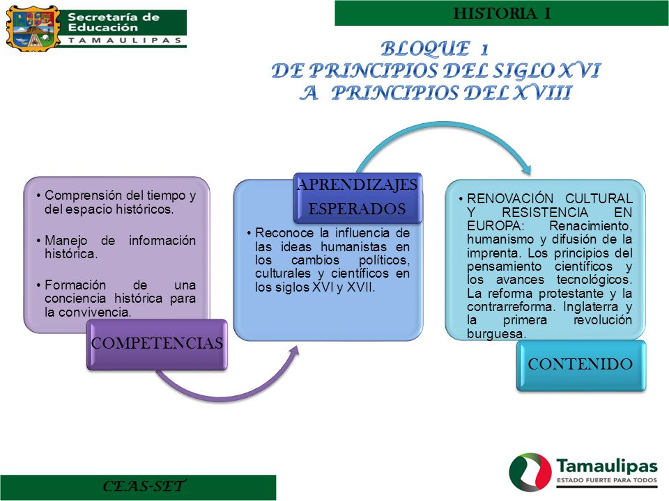 DE PRINCIPIOS DEL SIGLO XVI