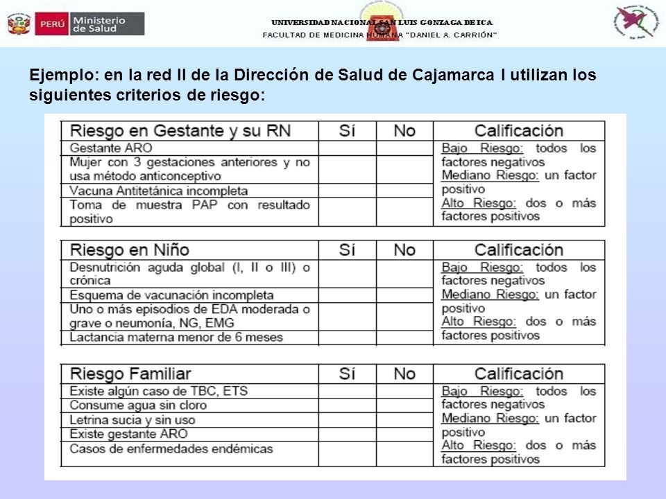 Ejemplo: en la red II de la Dirección de Salud de Cajamarca I utilizan los