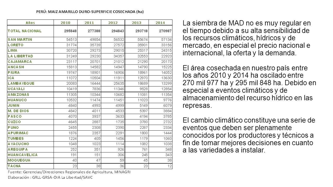 La siembra de MAD no es muy regular en el tiempo debido a su alta sensibilidad de los recursos climáticos, hídricos y de mercado, en especial el precio nacional e internacional, la oferta y la demanda.
