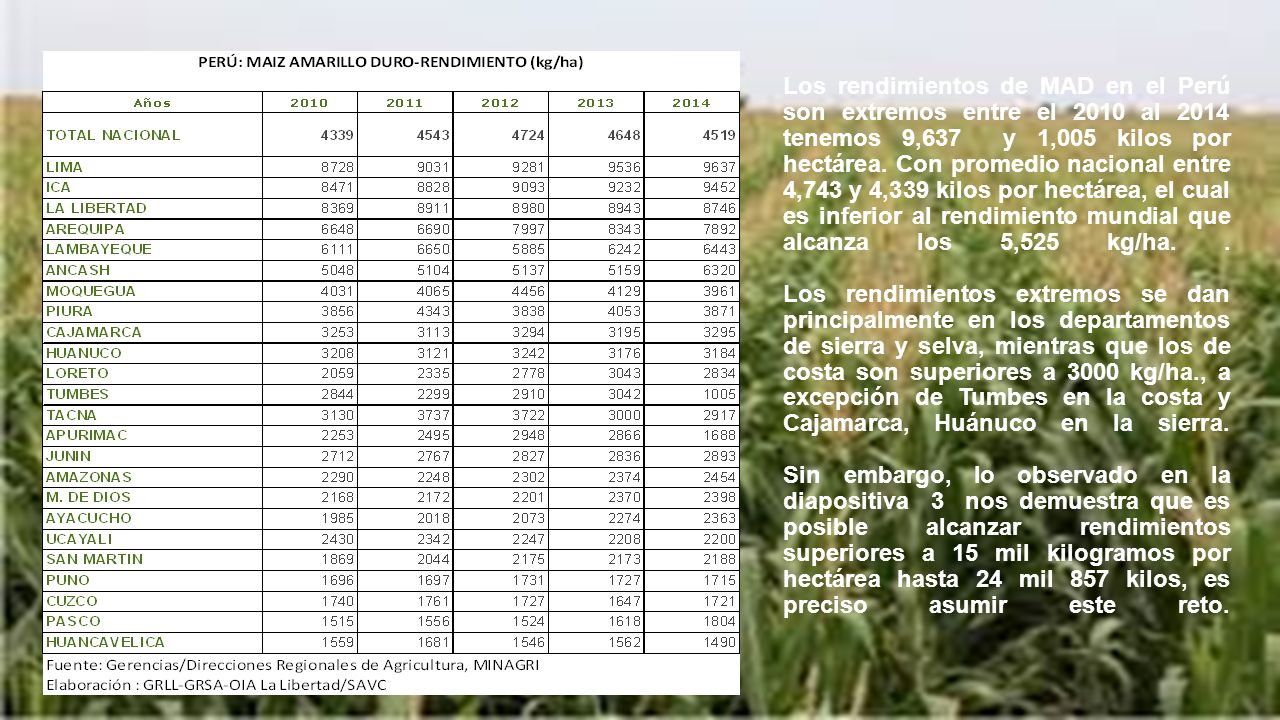 Los rendimientos de MAD en el Perú son extremos entre el 2010 al 2014 tenemos 9,637 y 1,005 kilos por hectárea.