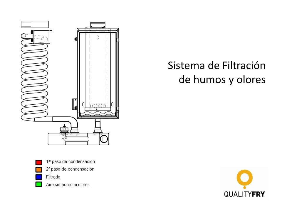 Sistema de Filtración de humos y olores 1er paso de condensación