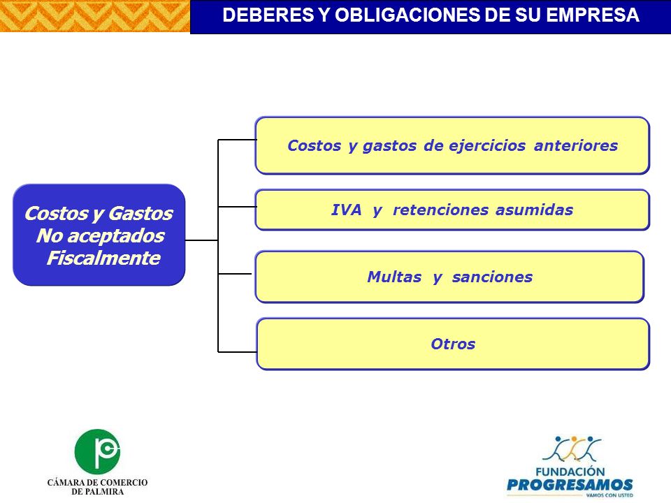 Costos y gastos de ejercicios anteriores IVA y retenciones asumidas