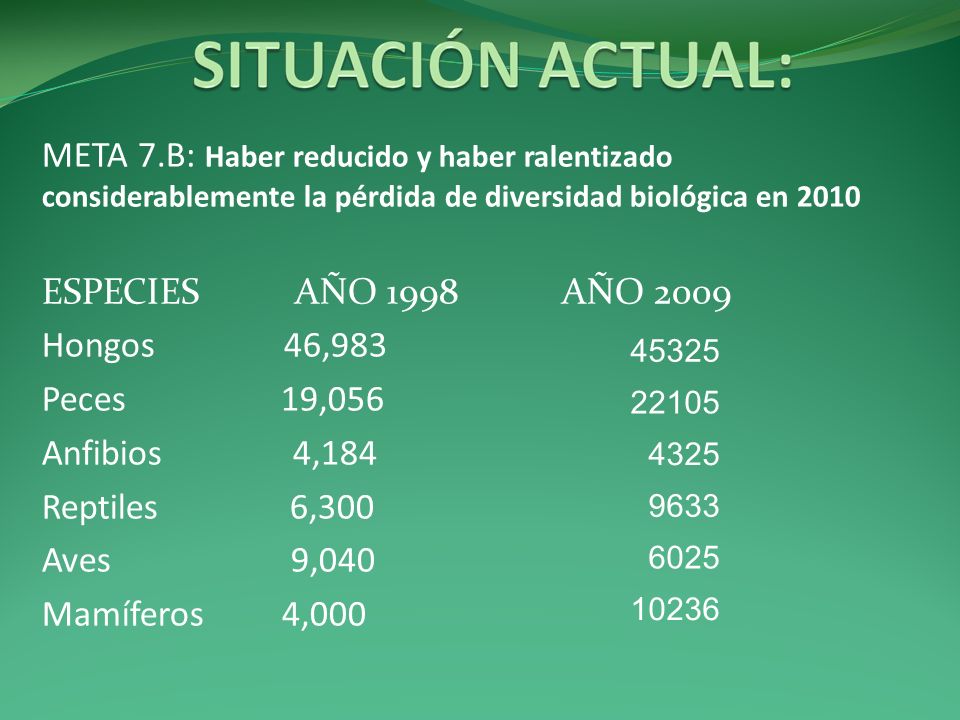 META 7.B: Haber reducido y haber ralentizado considerablemente la pérdida de diversidad biológica en 2010