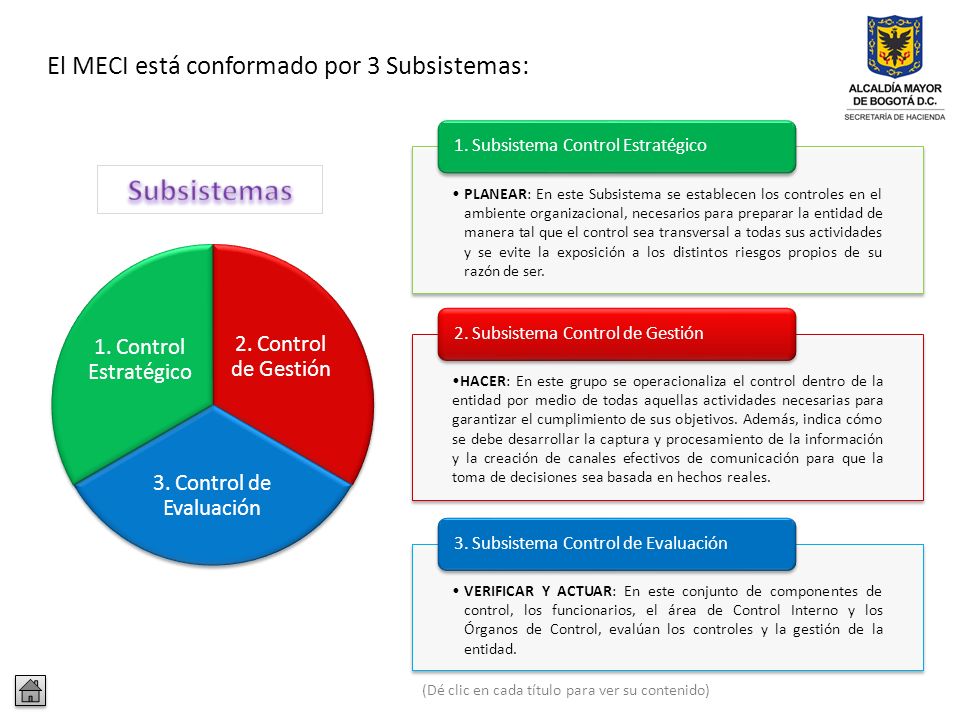 Subsistemas El MECI está conformado por 3 Subsistemas: