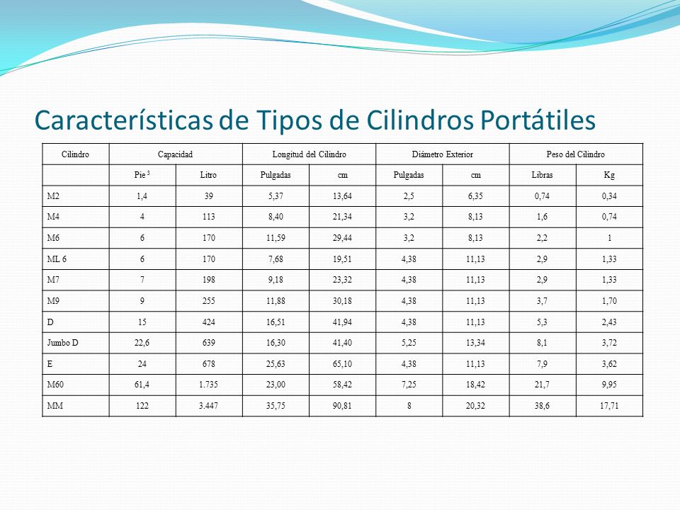 Características de Tipos de Cilindros Portátiles