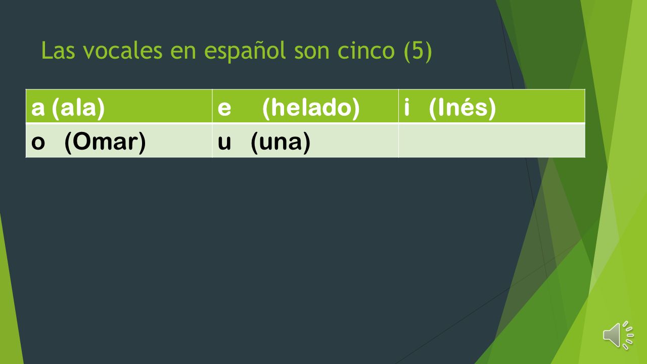 Las vocales en español son cinco (5)