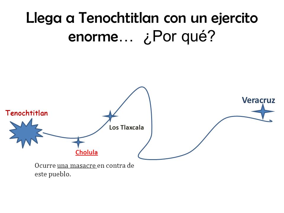 Llega a Tenochtitlan con un ejercito enorme… ¿Por qué
