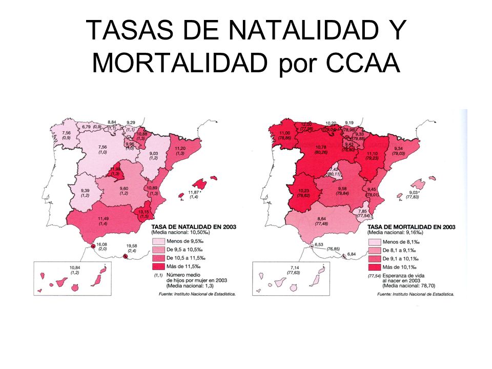 TASAS DE NATALIDAD Y MORTALIDAD por CCAA