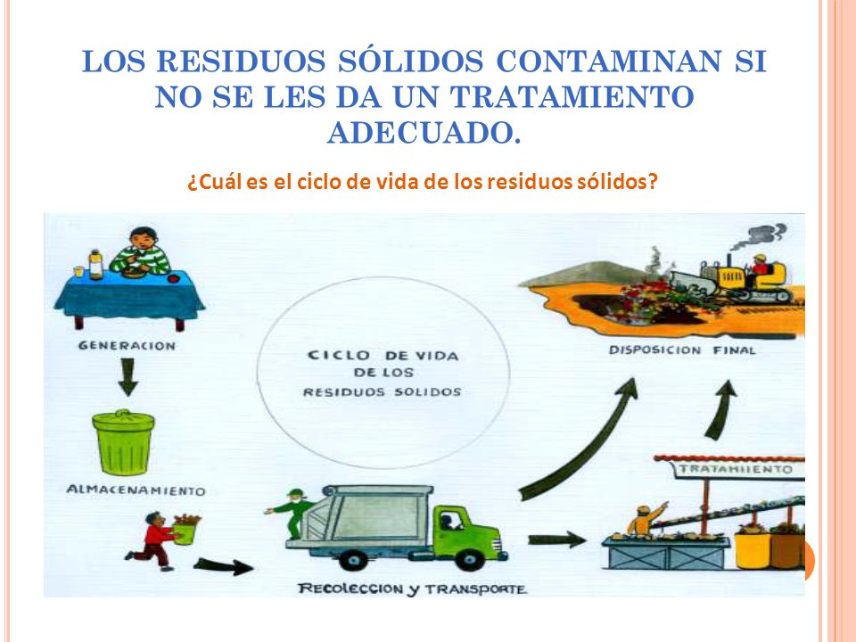 LOS RESIDUOS SÓLIDOS CONTAMINAN SI NO SE LES DA UN TRATAMIENTO ADECUADO.