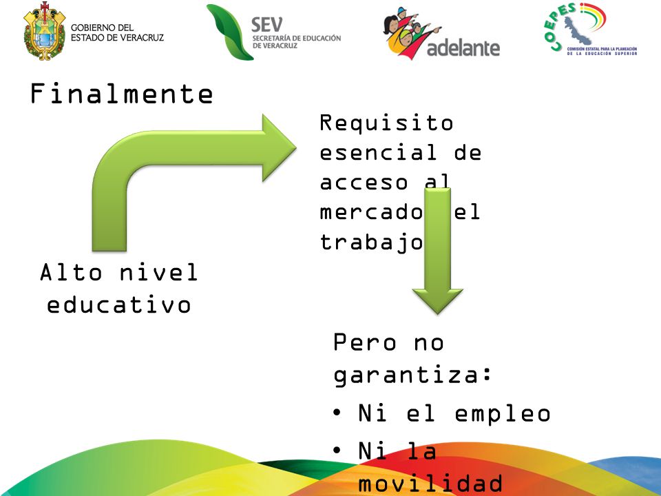 Finalmente Alto nivel educativo Pero no garantiza: Ni el empleo