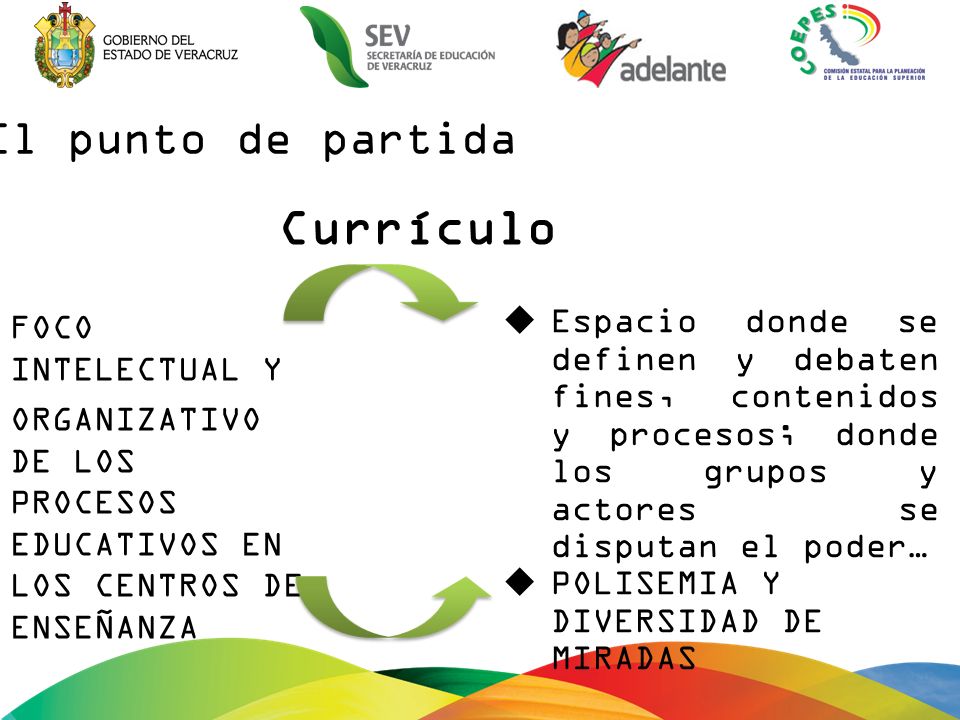 Currículo El punto de partida