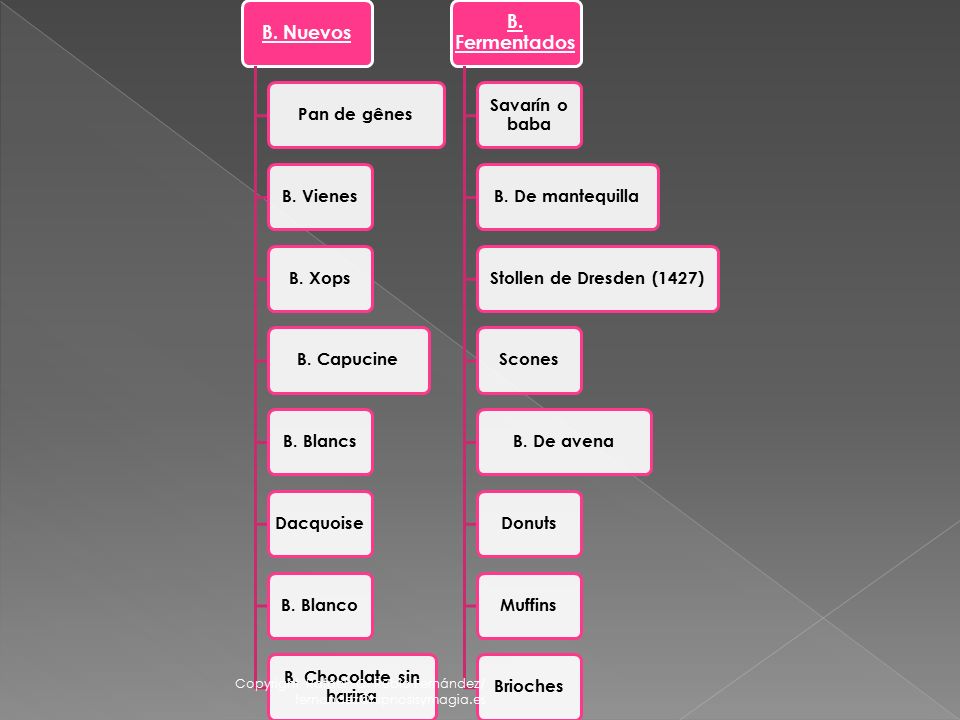 B. Fermentados B. Nuevos Pan de gênes B. Vienes B. Xops B. Capucine