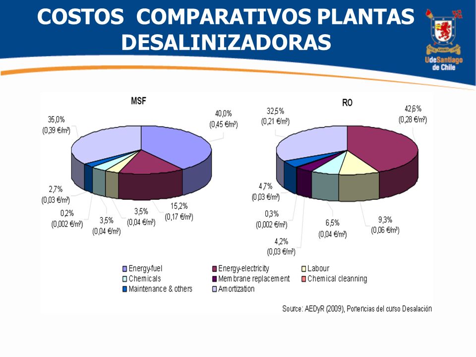 COSTOS COMPARATIVOS PLANTAS DESALINIZADORAS