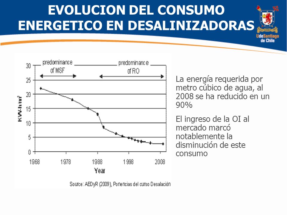 EVOLUCION DEL CONSUMO ENERGETICO EN DESALINIZADORAS
