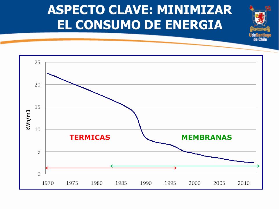 ASPECTO CLAVE: MINIMIZAR EL CONSUMO DE ENERGIA