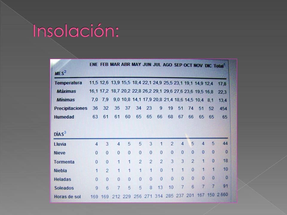 Insolación: