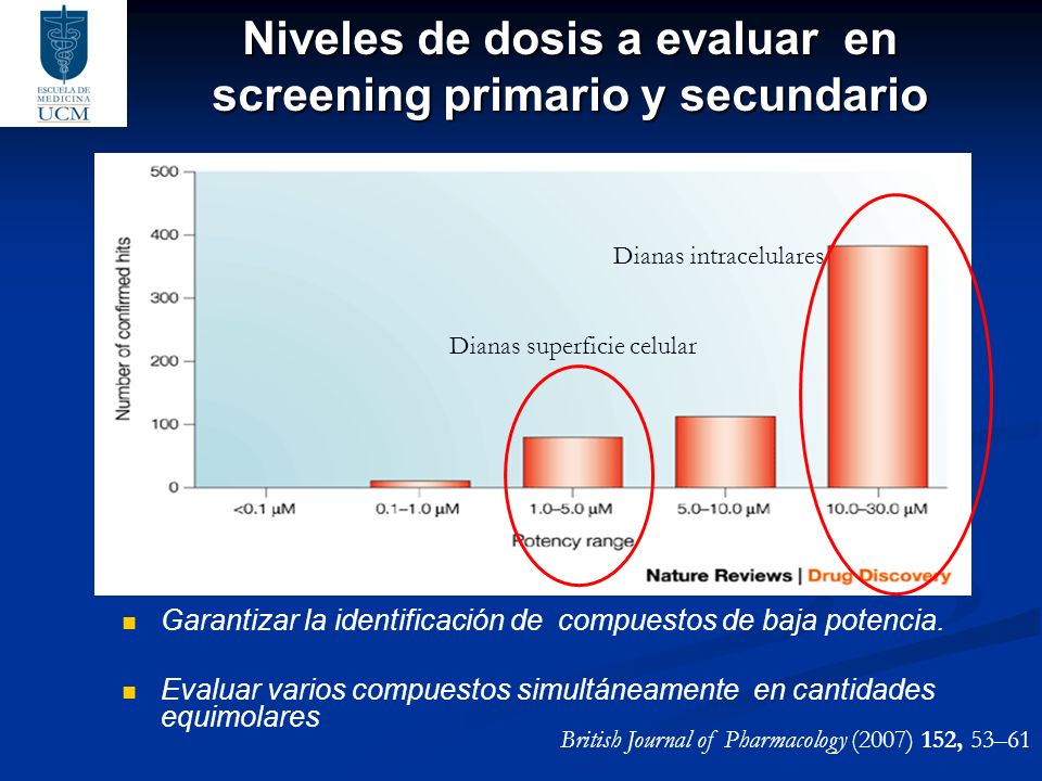Niveles de dosis a evaluar en screening primario y secundario
