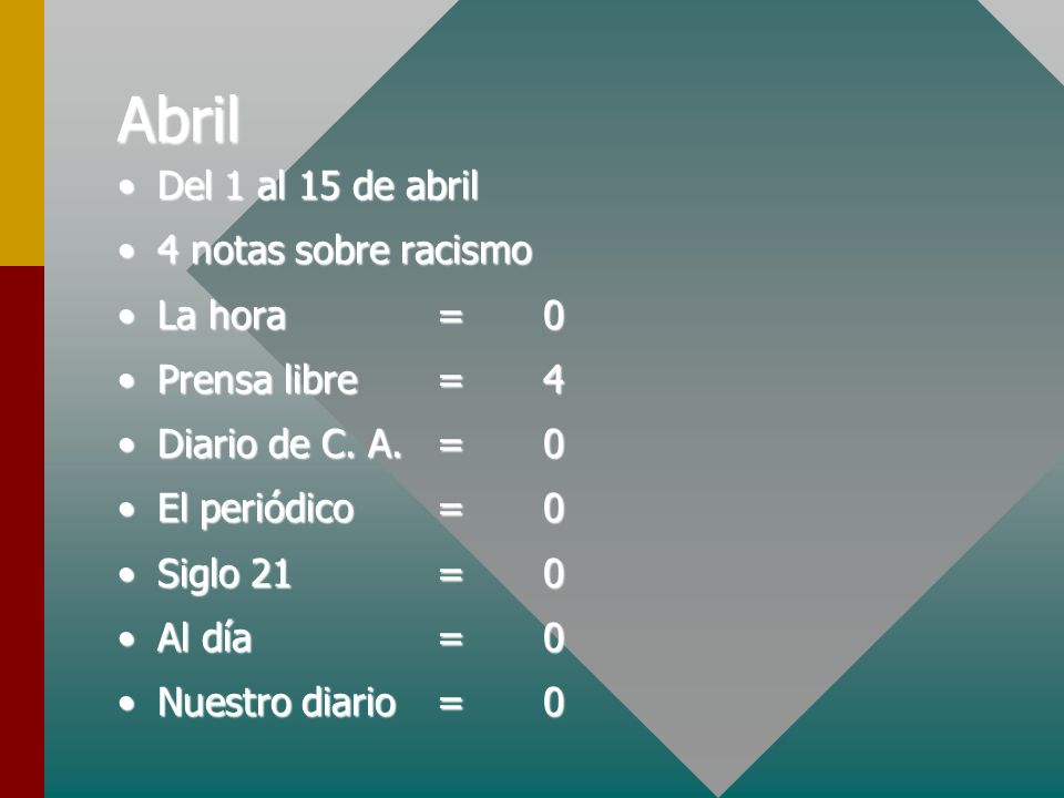 Abril Del 1 al 15 de abril 4 notas sobre racismo La hora = 0