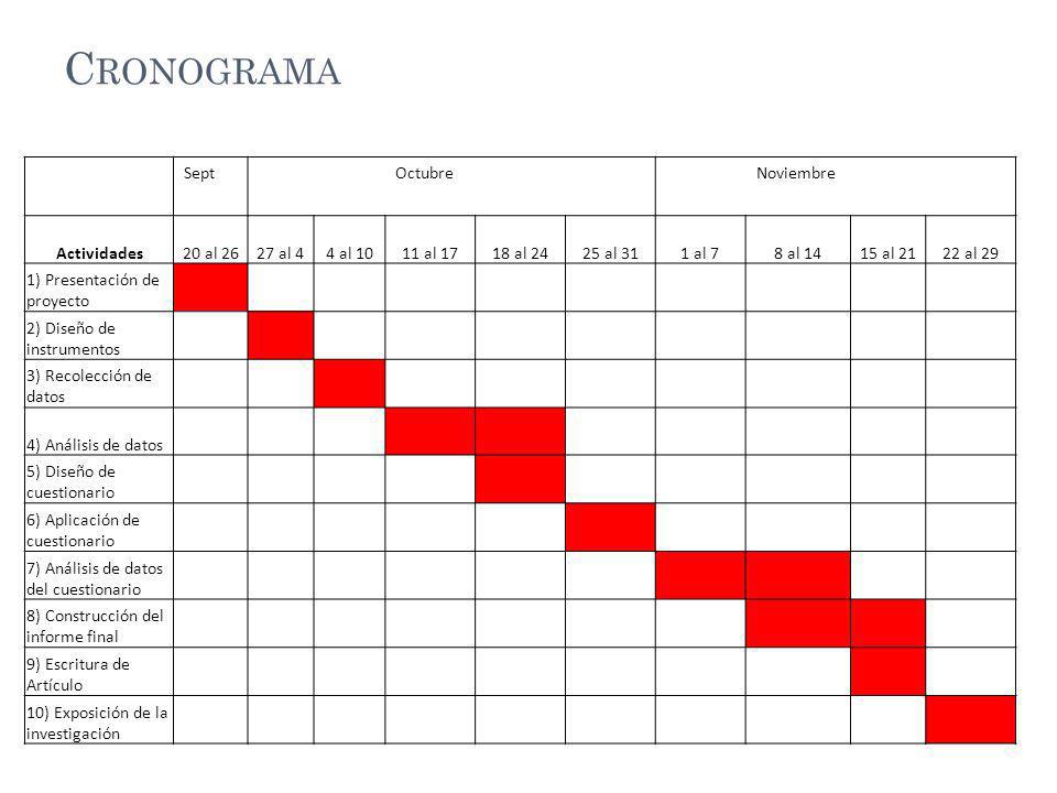 Cronograma Sept Octubre Noviembre Actividades 20 al al 4 4 al 10