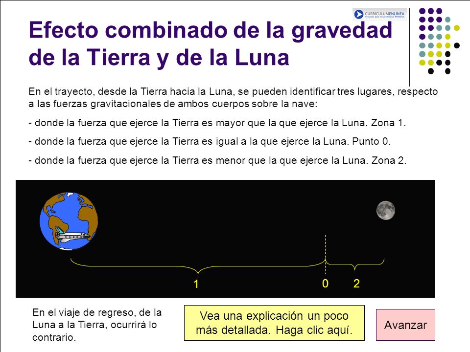 Efecto combinado de la gravedad de la Tierra y de la Luna
