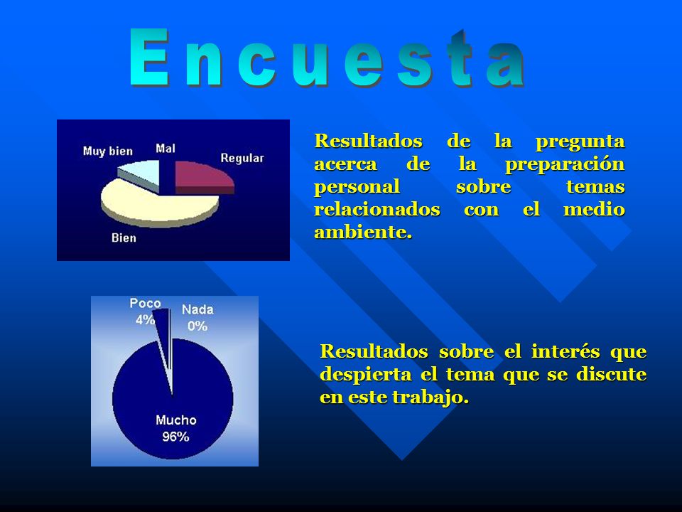 Encuesta Resultados de la pregunta acerca de la preparación personal sobre temas relacionados con el medio ambiente.