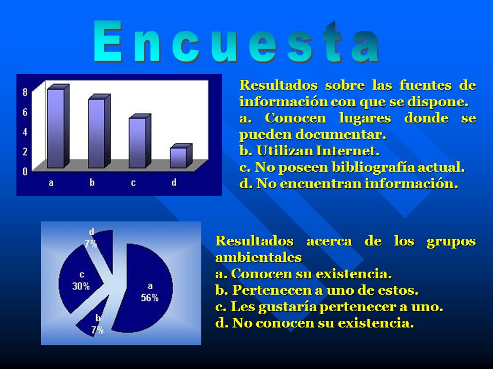 Encuesta Resultados sobre las fuentes de información con que se dispone. a. Conocen lugares donde se pueden documentar.