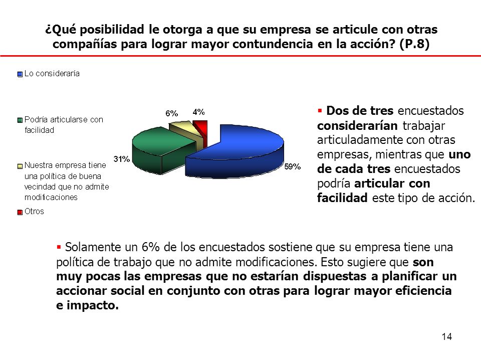 ¿Qué posibilidad le otorga a que su empresa se articule con otras compañías para lograr mayor contundencia en la acción (P.8)