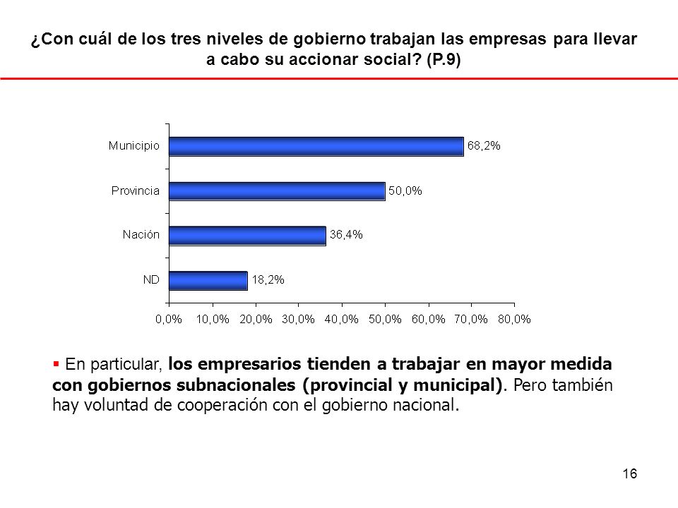 ¿Con cuál de los tres niveles de gobierno trabajan las empresas para llevar a cabo su accionar social (P.9)