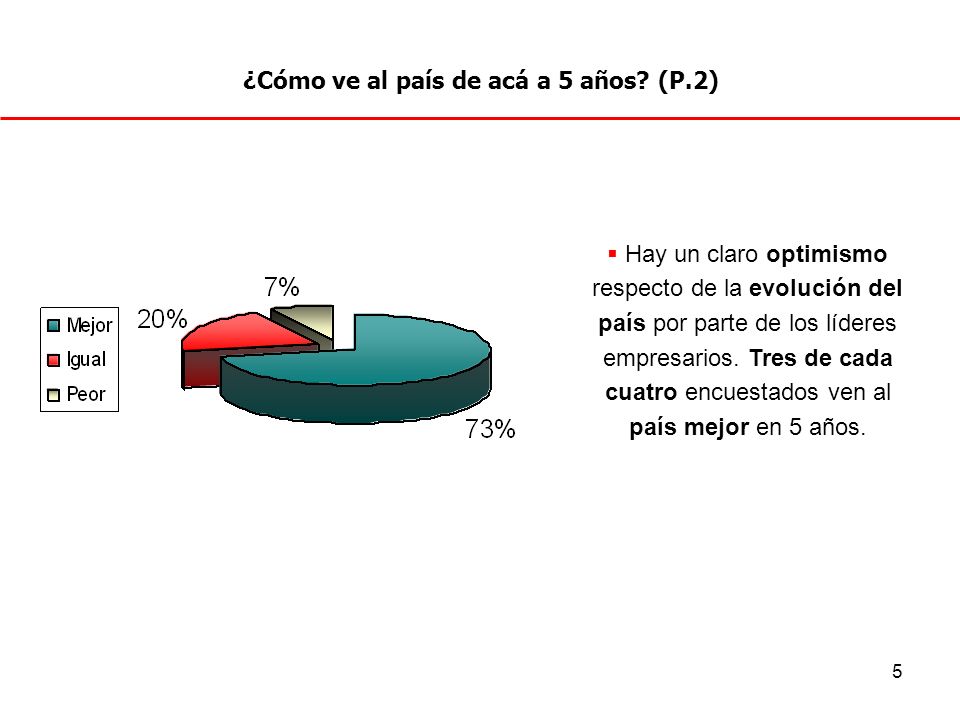 ¿Cómo ve al país de acá a 5 años (P.2)