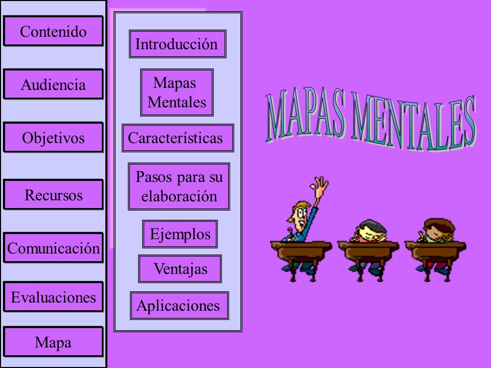 MAPAS MENTALES Contenido Introducción Audiencia Mapas Mentales
