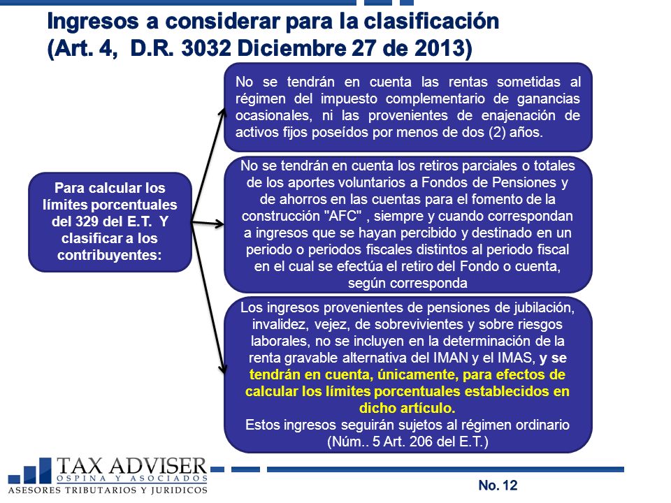 Ingresos a considerar para la clasificación (Art. 4, D. R