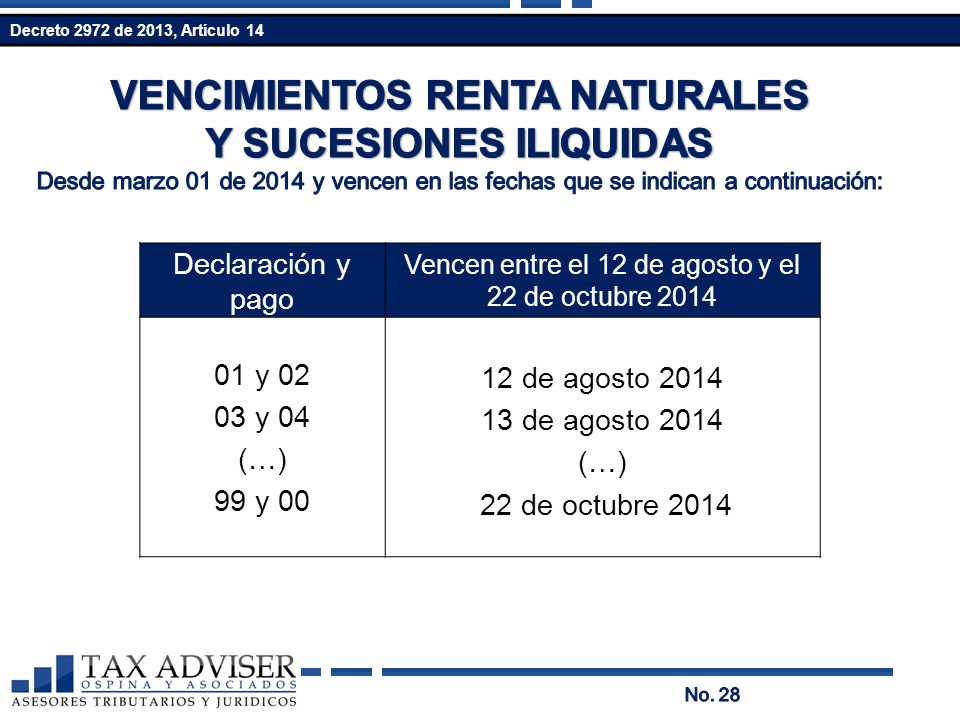 Vencen entre el 12 de agosto y el 22 de octubre 2014
