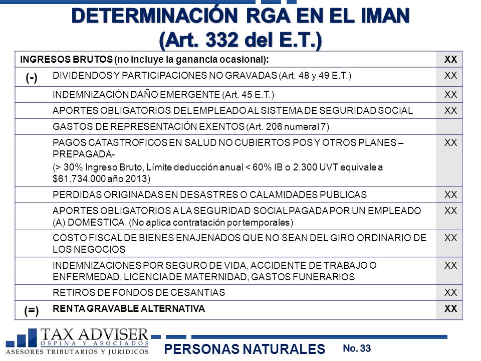 DETERMINACIÓN RGA EN EL IMAN