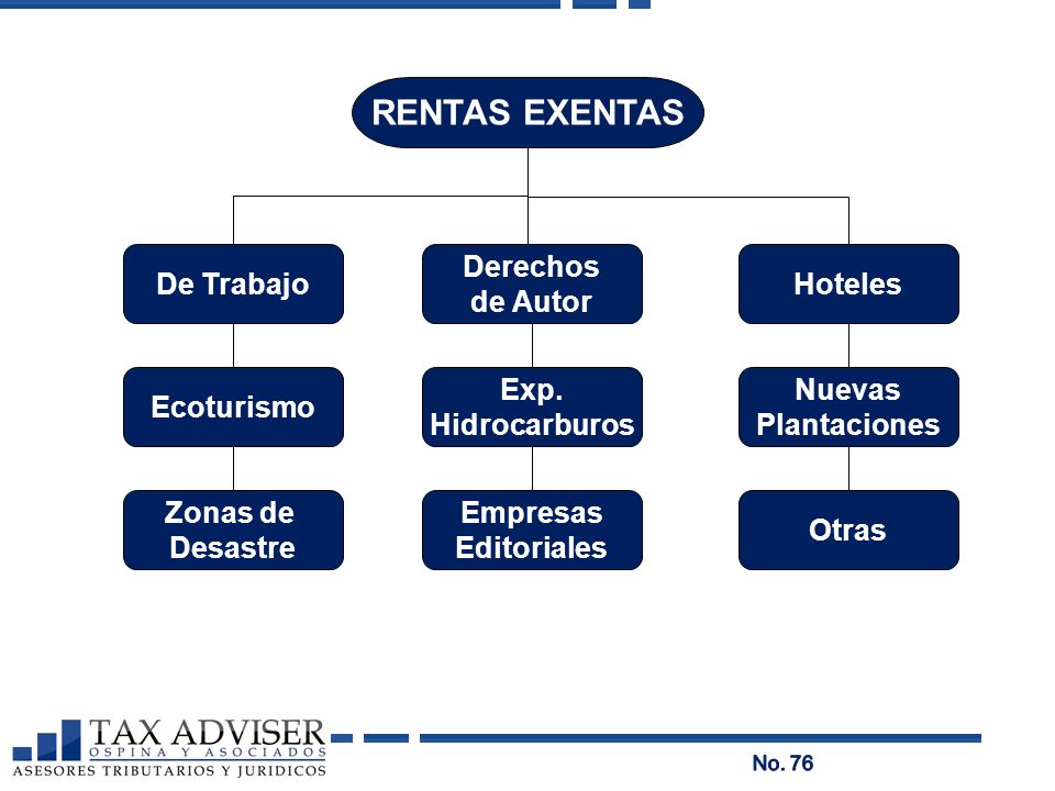 RENTAS EXENTAS De Trabajo Derechos de Autor Hoteles Ecoturismo Exp.