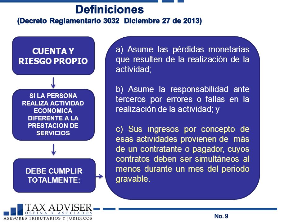Definiciones (Decreto Reglamentario 3032 Diciembre 27 de 2013) CUENTA Y RIESGO PROPIO.