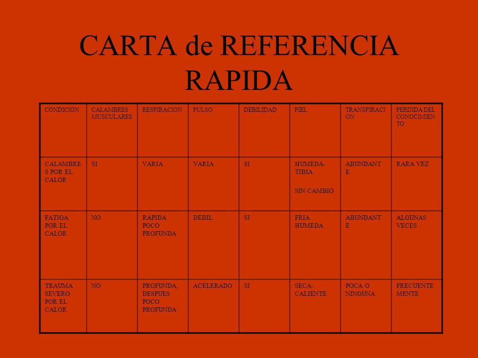 CARTA de REFERENCIA RAPIDA
