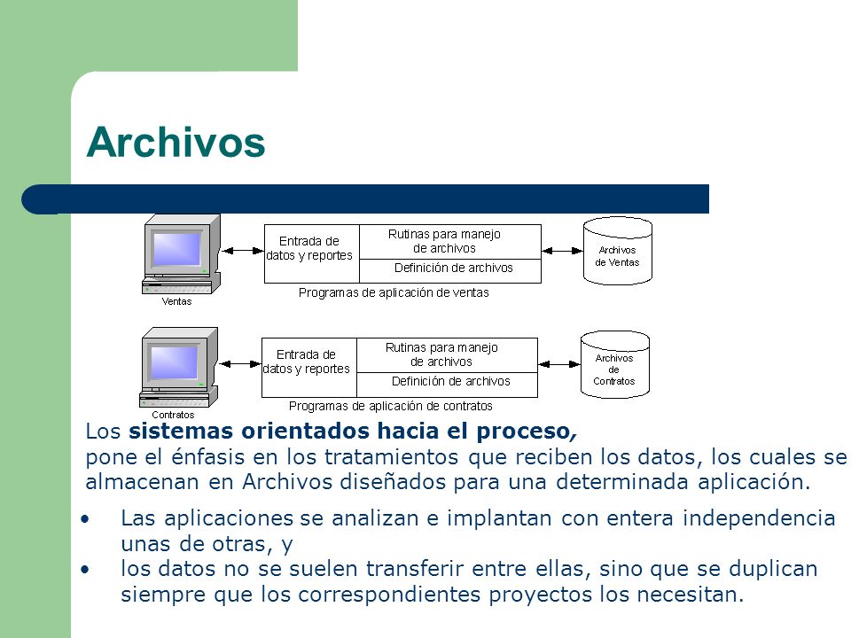 Archivos Los sistemas orientados hacia el proceso,