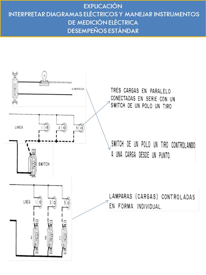 EXPLICACIÓN INTERPRETAR DIAGRAMAS ELÉCTRICOS Y MANEJAR INSTRUMENTOS DE MEDICIÓN ELÉCTRICA