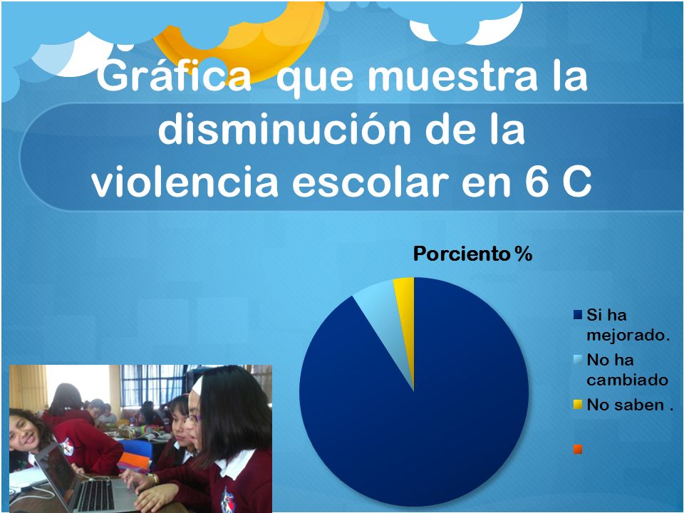 Gráfica que muestra la disminución de la violencia escolar en 6 C