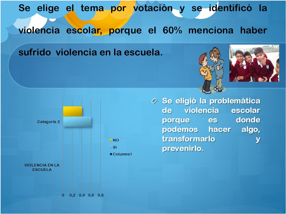 Se elige el tema por votación y se identificó la violencia escolar, porque el 60% menciona haber sufrido violencia en la escuela.