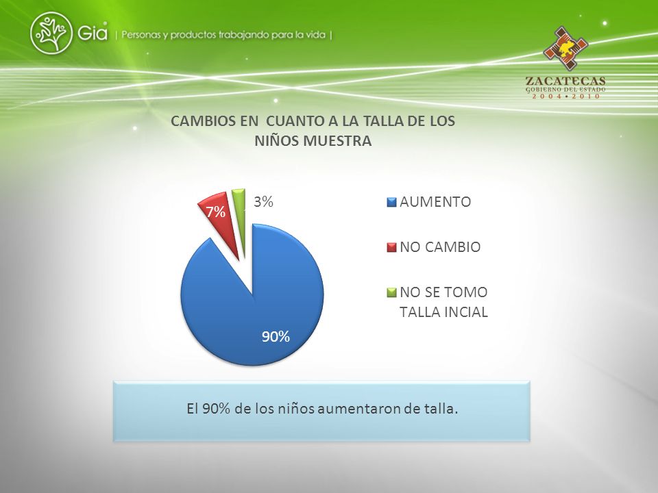 CAMBIOS EN CUANTO A LA TALLA DE LOS NIÑOS MUESTRA
