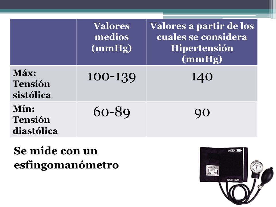 Valores a partir de los cuales se considera Hipertensión (mmHg)
