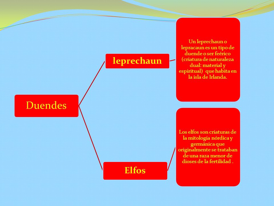 PPT - LOS DUENDES ¿REALIDAD O FICCION? JUAN CARLOS GARCIA SANTIAGO